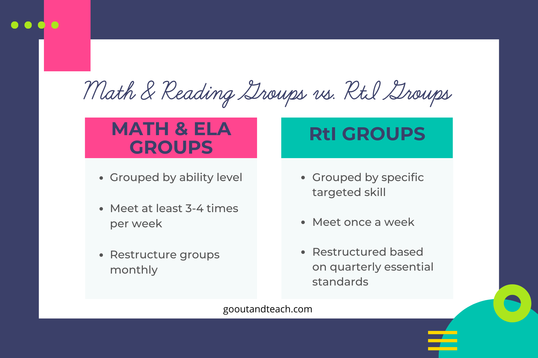 How to Create the Perfect Math and Reading Small Group Rotation